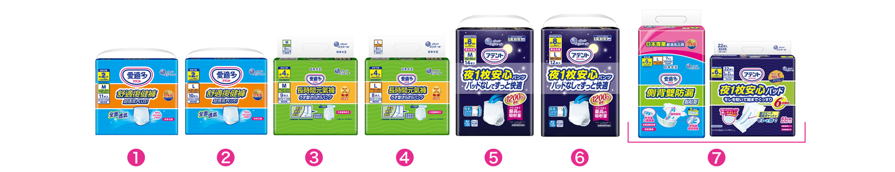 アテントパンツタイプ５種類