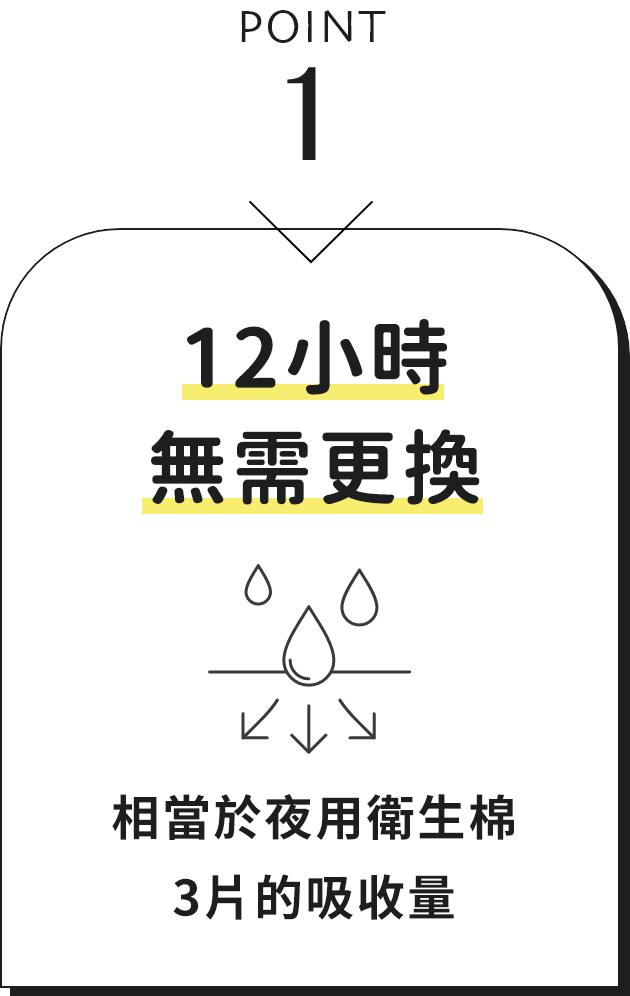 POINT1 12小時無需更換的超強吸收力