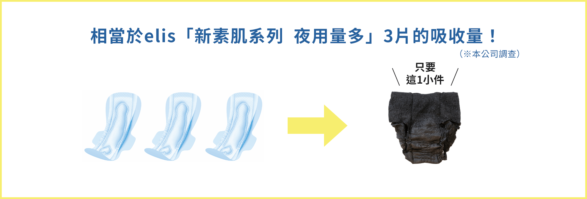 エリス「新・素肌感 多い日の夜用」の3枚分※の吸収量！