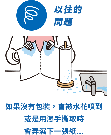 これまでの問題点 むき出しだと水ハネしたり、ぬれた両手でちぎろうとすると次の紙までぬらしたり・・・