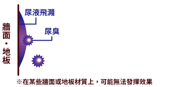 ※壁や床の素材によっては効果を発揮しない場合があります