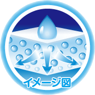 瞬吸吸收體